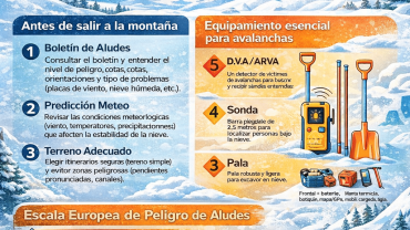 Guia de seguridad Aludes en el Pirineo